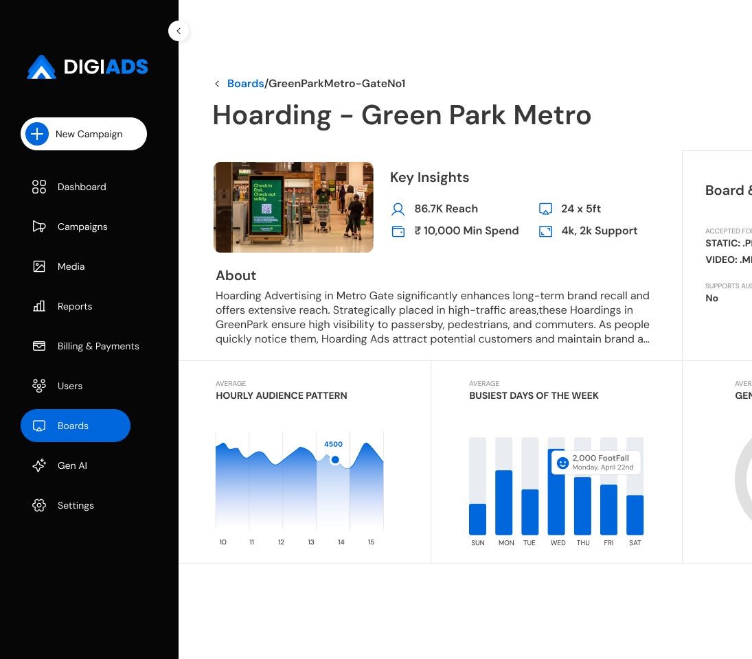 DigiAds Board Details