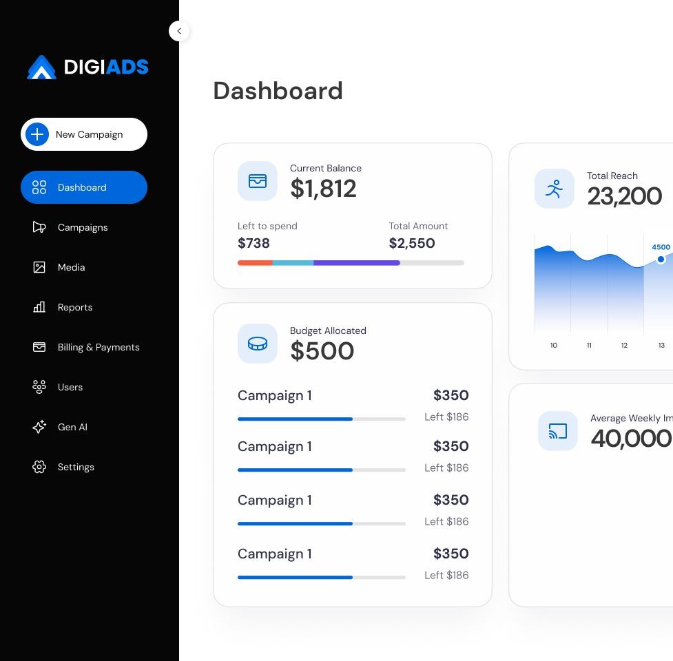 DigiAds Dashboard — Track campaigns, reach, and budget in real time